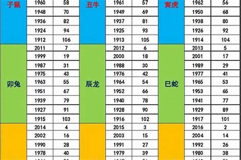 1978 年五行属什么